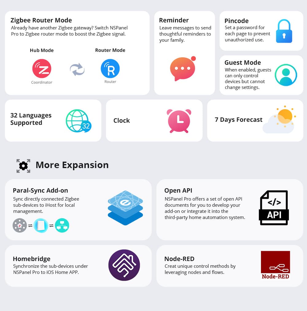 SONOFF NSPanel Pro Smart Home Control Panel-120 Type (WHITE)